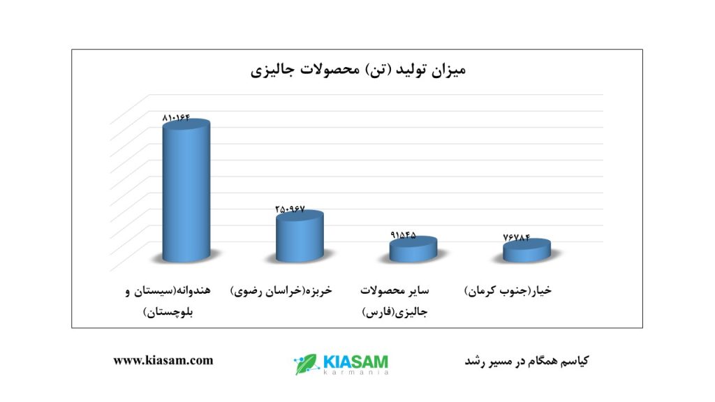 آمارنامه محصولات زراعی